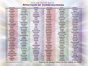 Spectrum-of-Consciousness1